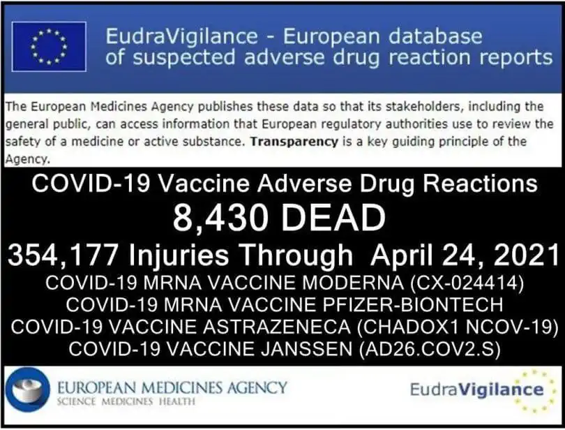8.430 Tote &amp; 354.157 Impf-Nebenwirkungen 24.April 2021