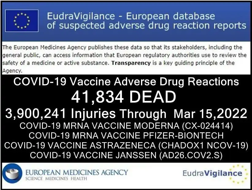 EMA 41.834 Tote und fast 4 Millionen Impfschäden zum 15.März 22
